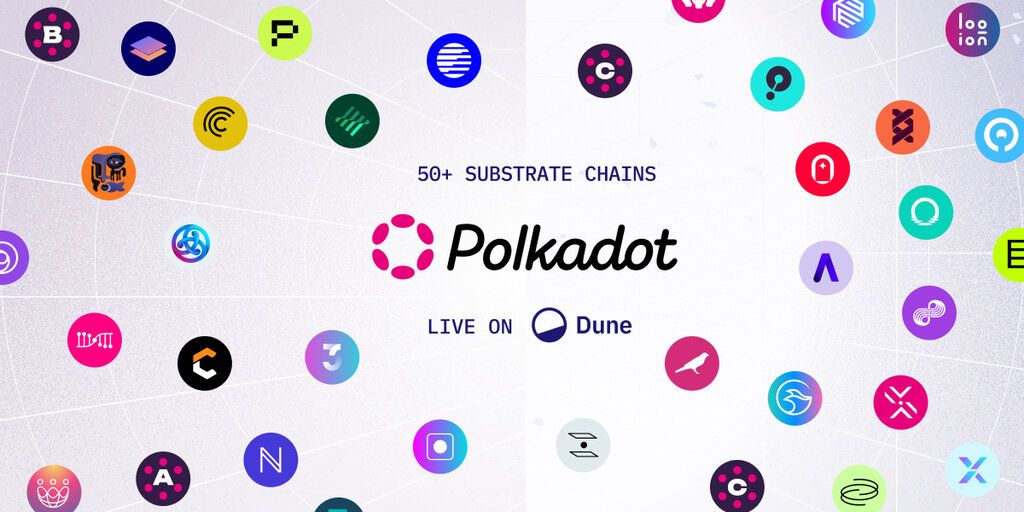 Dune Expands On-Chain Data Coverage to All Polkadot Parachains