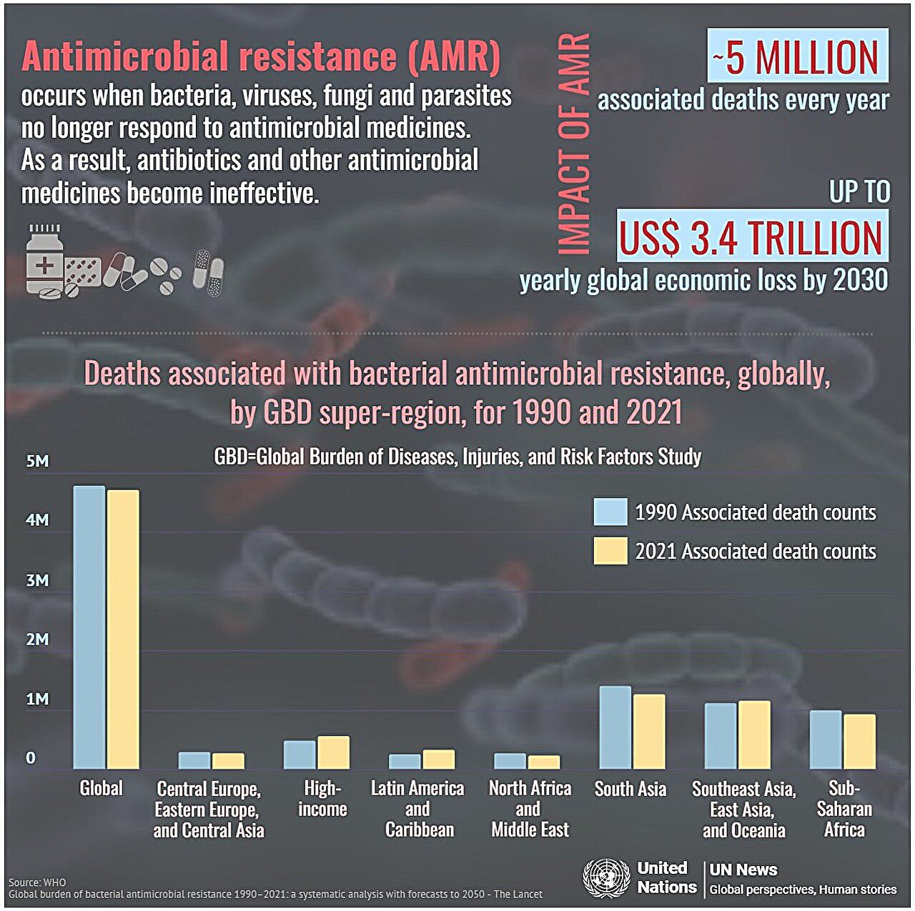 Global Leaders Unite to Combat Antimicrobial Resistance Crisis