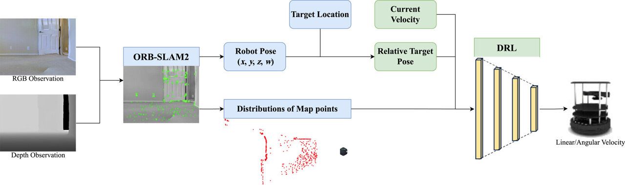AI-Powered Navigation Breakthrough: Robots Learn to Stay on Track ...