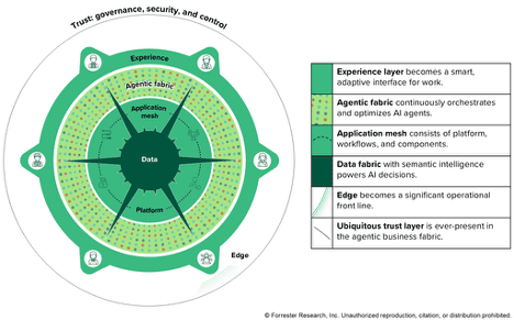 The Rise of Agentic AI: Transforming Enterprise Software and Business ...