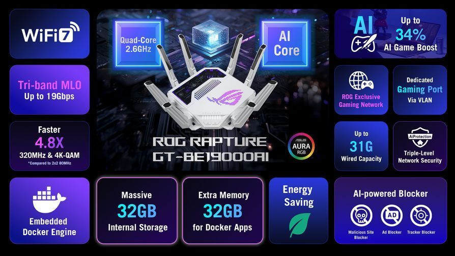 Asus Launches $899 ROG Rapture GT-BE19000AI: The First AI-Powered ...
